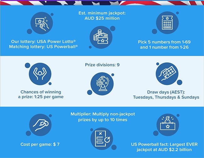 USA Power Lotto